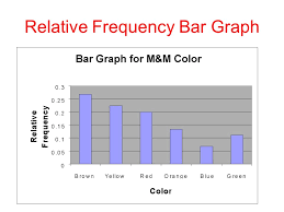 2 1 Organizing Qualitative Data Ppt Video Online Download