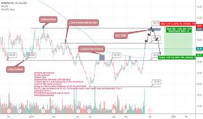 Osb Stock Price And Chart Nyse Osb Tradingview