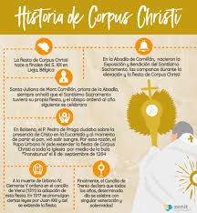 Un misterio que en el jueves santo tiene la por eso el corpus es fiesta de la alianza nueva en la eucarista, el arco iris de la paz y de la reconciliacinque dios ofrece cada da. Zenit Espanol On Twitter Donde Nace La Solemnidad De Corpus Christi Corpuschristi Solemnidad