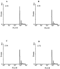 Your download will start in a few. Distinct Role Of Cd80 And Cd86 In The Regulation Of The Activation Of B Cell And B Cell Lymphoma Journal Of Biological Chemistry