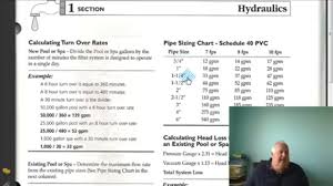 Pipe Sizing Chart Schedule 40 P V C Pipe Diy Tube Video