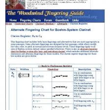 Lower Altissimo Register Alternate Fingering Chart For
