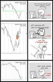 Funny Scalper Vs Day Trader Robotfx Forex Trading Expert Advisor Forextradingandcoaching Forex Trading Day Trader Forex