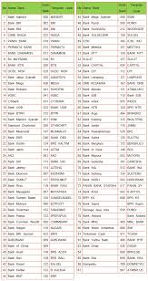 Batas minimalnya harus ada 105.000. Biaya Transaksi Atm Bersama Dan Atm Prima Biaya Dan Tarif
