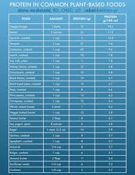 how much protein is too much eatplant based