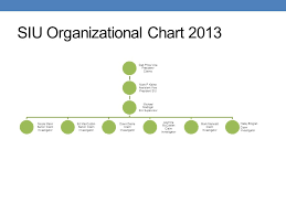 anti fraud program ppt video online download