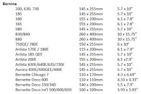 Understanding Hoop Size Sewing Field Embroidery Article By