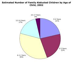 Child Kidnapping In America Origins Current Events In Historical Perspective