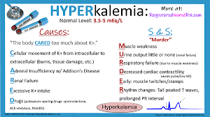 Image result for Hyperkalemia