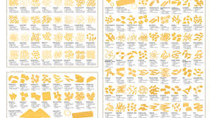 An Extensive Guide To Pasta Shapes Mental Floss