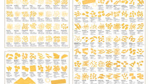 an extensive guide to pasta shapes mental floss