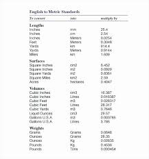 Metric System Chart Printable Fresh Metric Conversion Chart Printable Kidz Activities Metric Conversion Chart Metric Conversions Conversion Chart Math