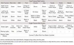 This 2003 chevy silverado trailer wiring diagram model is far more acceptable for sophisticated trailers and rvs. 2003 Silverado Trailer Wiring Diagram Fixya