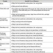 Thiamine hydrochloride 100 mg, riboflavin 5' phosphate sodium 2 mg. Babab Rss Feed Page 10694 Chan 39998935 Rssing Com