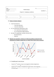 Un graphique pour deux variables. Aide Graphique 3eme Svt