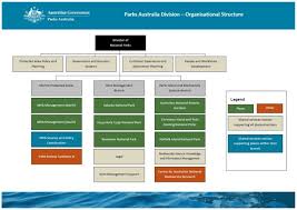 About Us Parks Australia