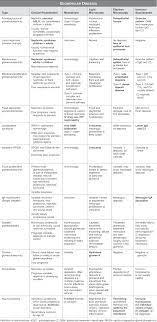 Usmle Step 1 Qbank Medical School Studying Med School Study Medical Studies