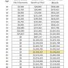 How much money you can make as a plumber will vary depending on what part of the country you work in, the type of plumbing trade you work in, and various other factors. 1