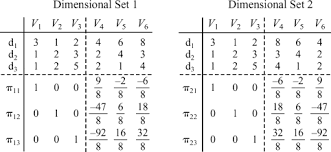 This method takes a list as an input and returns an object list of tuples that contain all permutations in a list form. Permutation Matrix An Overview Sciencedirect Topics