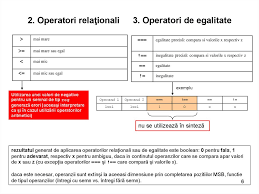 Aveți mai jos o listă cu cele mai importante simboluri matematice: Sisteme Vlsi Reconfigurabile Operatorii DefiniÅ£i In Limbajul Verilog Online Presentation