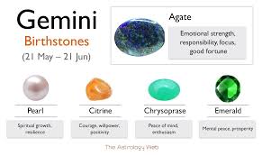 What Are The Lucky Gemstones For Gemini Men And Women List Of Gemstones According To Month For May June Color In 2020 Gemini Birthstone Gemini Lucky Color Gemini