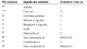 Come posso fare lo stesso con il segno maggiore o uguale (> =)? Simbolo Maggiore Uguale