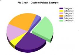 Custom Chart Palettes In Ssrs Cognitive Information