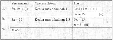 Persamaan Linear 1 2 3 4 Variabel Matematika Contoh Soal Jawaban
