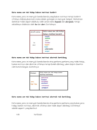 Start studying kata nama am tak hidup bukan institusi abstrak. Kata Nama Am Tak Hidup Bukan Institusi Konkrit