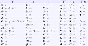 Cherokee Language Wikipedia