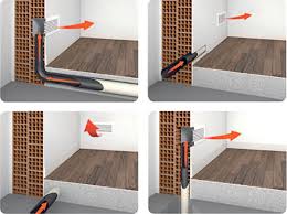 Quadri a parete con funzione riscaldante. Come Riscaldare La Casa Con Stufe A Pellet Ventilate Multifuoco System