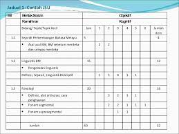 We did not find results for: Jadual Spesifikasi Ujian Jsu