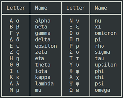 What date were you born? Github Wadiim Greek A Greek Alphabet Cheat Sheet Printer