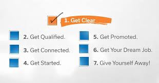 How To Find Your Dream Job In 2020 Dream Job Job Dreaming Of You