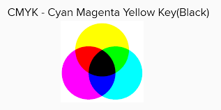 Differences between RGB and CMYK color schemes - GeeksforGeeks