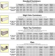 Storage Container Sizes In Metric And Pricess Container Sizes Nilson International Welcome Container House Container House Plans Shipping Container Homes