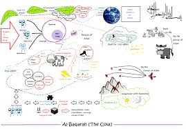 1,207 likes · 7 talking about this. Al Baqarah A Random Extremist