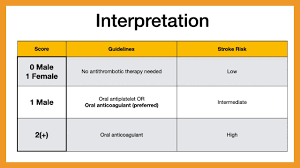 Image result for CHAD Score