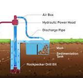 The Intricacies of Reverse Circulation Drilling Techniques ...