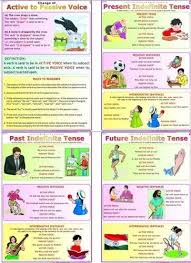 Active Voice To Passive Voice Transformation Charts