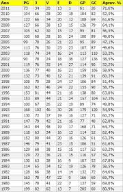 Veja onde assistir flamengo x coritiba ao vivo pela copa do brasil 2021. Flamengo Tem Melhor Campanha No Ano Desde 1979 Campeao Carioca Invicto Vice Lider Do Brasileiro Sem Perder Ainda E Com Uma Derrota Apenas No Ano Blog Flaviioflamengo