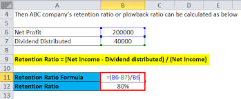 Retention Ratio Formula Calculator Excel Template