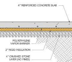 Polyethylene Under Concrete Slabs Concrete Slab Foundation Concrete Floors Concrete Slab