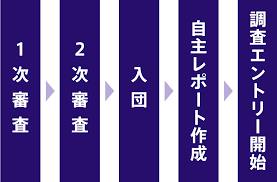 風俗調査団員募集｜kaku-butsu 風俗ランキング