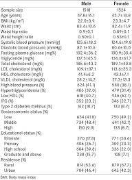 waist height ratio a universal screening tool for