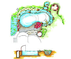 Schwimmteich Typ Design Manzke Landschaftsplanung Schwimmteich Landschaftsplanung Naturschwimmteich