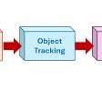 Object Counting using Roboflow RF-DETR