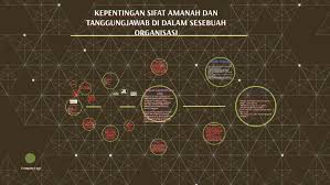Nota ringkas pengurusan bilik darjah dan tingkah laku edu3104. Kepentingan Sifat Amanah Dan Tanggungjawab Di Dalam Organisa By Alif Ashraf On Prezi Next