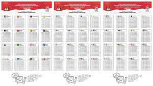 Surat suara yang dimusnahkan tersebut rinciannya 557 rusak dan 2.817 adalah surat suara lebih. 5 Jenis Surat Suara Pemilu 2019 Dan Cara Mencoblos