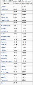 Daftar kereta api yang berangkat dari stasiun solo balapan tahun 2021 terbaru. Ngapakers Kereta Api Ranggajati